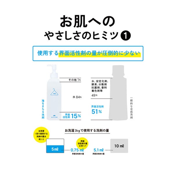 洗濯用洗剤 無香 ボックス5L
