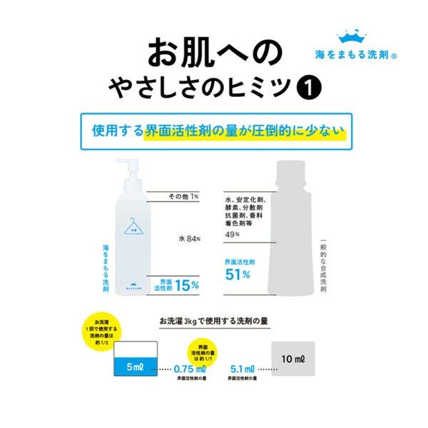 洗濯用洗剤 無香 ボックス5L